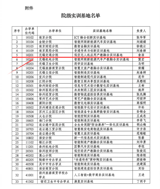 喜报!我校获评江苏联合职业技术学院院级实训基地