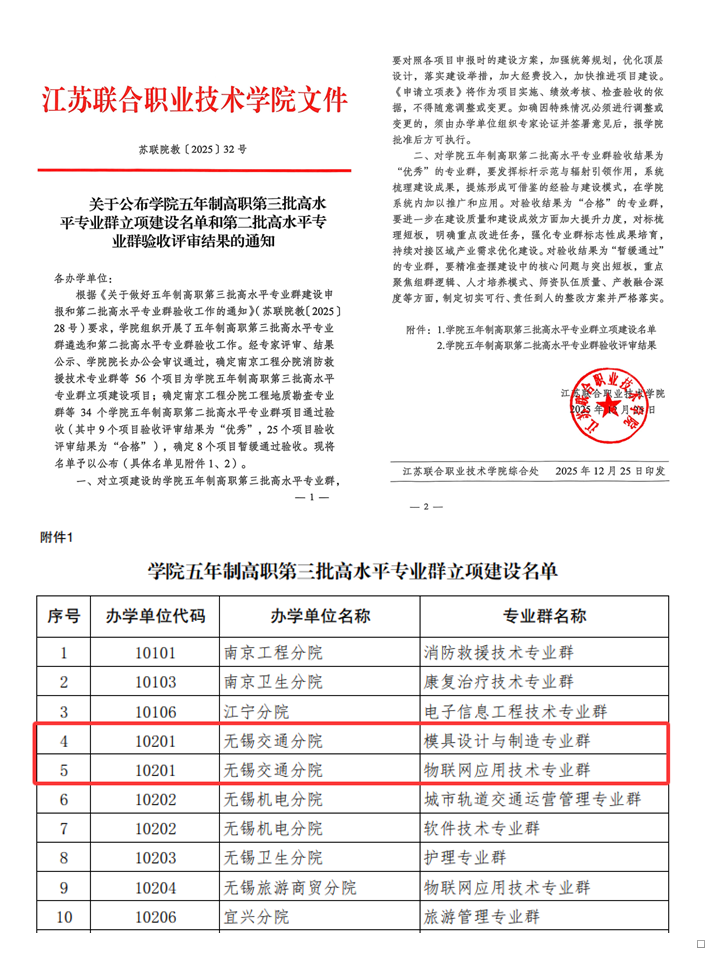 喜报！我校两大专业群成功获批江苏联院五年制高职高水平专业群立项
